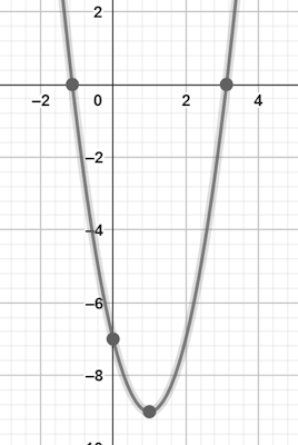 نمودار مثال 18 حل معادله درجه دوم به روش مربع کامل